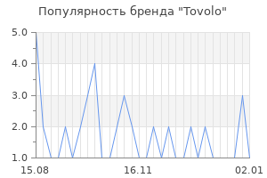 Популярность бренда tovolo
