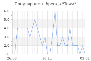 Популярность бренда towa