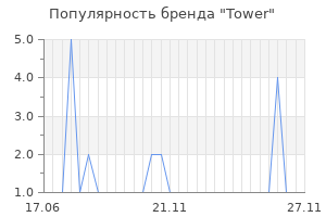 Популярность бренда tower