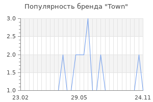 Популярность бренда town