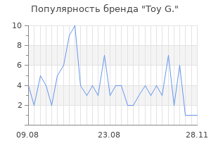 Популярность бренда toy g