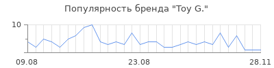 Популярность toy g