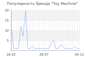 Популярность бренда Toy Machine