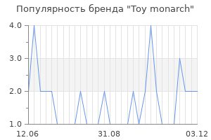Популярность бренда toy monarch