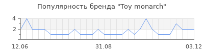 Популярность toy monarch