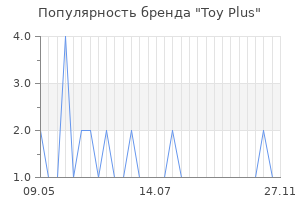 Популярность бренда toy plus