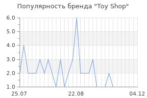 Популярность бренда Toy Shop