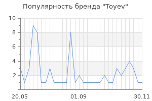 Популярность бренда Toyev