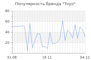 Популярность бренда toyo