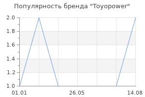 Популярность бренда Toyopower