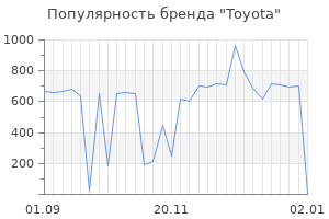 Популярность бренда toyota