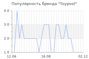 Популярность бренда toypost