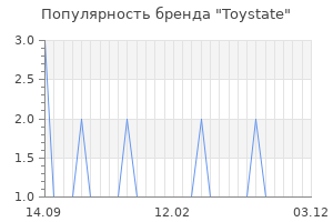 Популярность бренда toystate