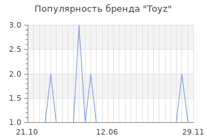 Популярность бренда toyz