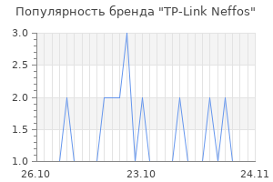 Популярность бренда tp link neffos