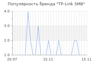 Популярность бренда TP-Link SMB