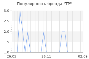 Популярность бренда tp