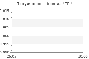 Популярность бренда TPI