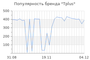 Популярность бренда tplus