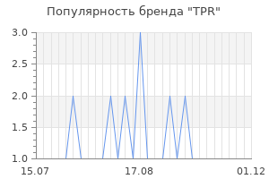 Популярность бренда tpr