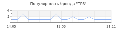 Популярность TPS