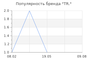 Популярность бренда TR.