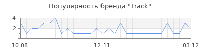 Популярность track