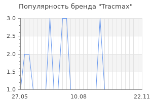 Популярность бренда tracmax
