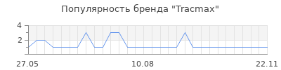 Популярность tracmax
