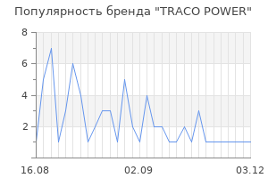 Популярность бренда traco power