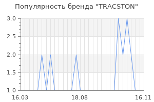 Популярность бренда TRACSTON