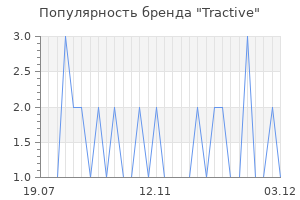 Популярность бренда tractive