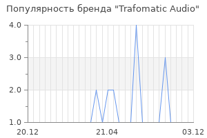 Популярность бренда trafomatic audio