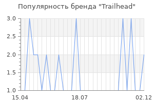 Популярность бренда trailhead