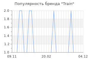 Популярность бренда Train