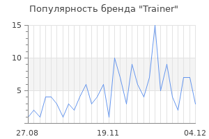 Популярность бренда trainer