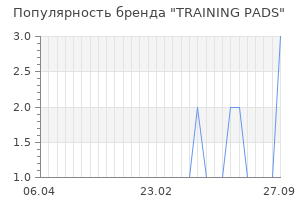 Популярность бренда training pads