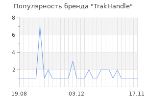 Популярность бренда trakhandle