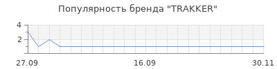 Популярность trakker