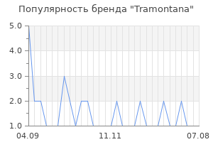 Популярность бренда tramontana
