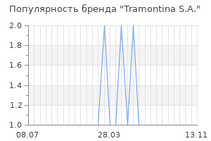 Популярность бренда tramontina s a