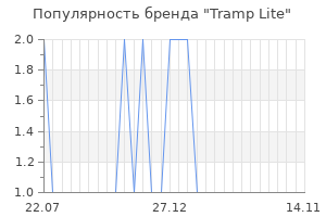 Популярность бренда tramp lite