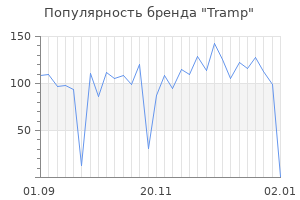 Популярность бренда tramp