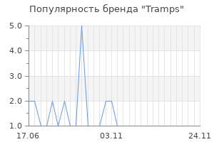 Популярность бренда tramps