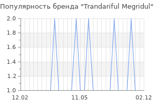 Популярность бренда trandariful megridul