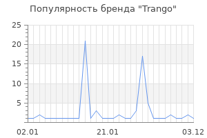 Популярность бренда trango