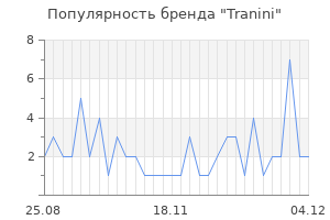 Популярность бренда tranini