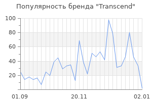 Популярность бренда transcend