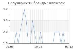 Популярность бренда Transcom