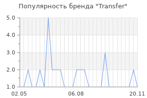 Популярность бренда Transfer